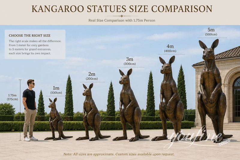 statue size comparison
