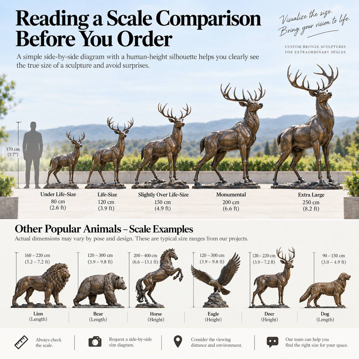 Scale Comparison of bronze animal statues