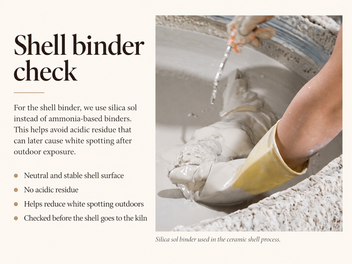 Shell binder check
