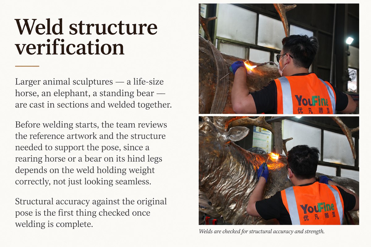 Weld structure verification